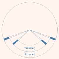 Polar distribution diagram